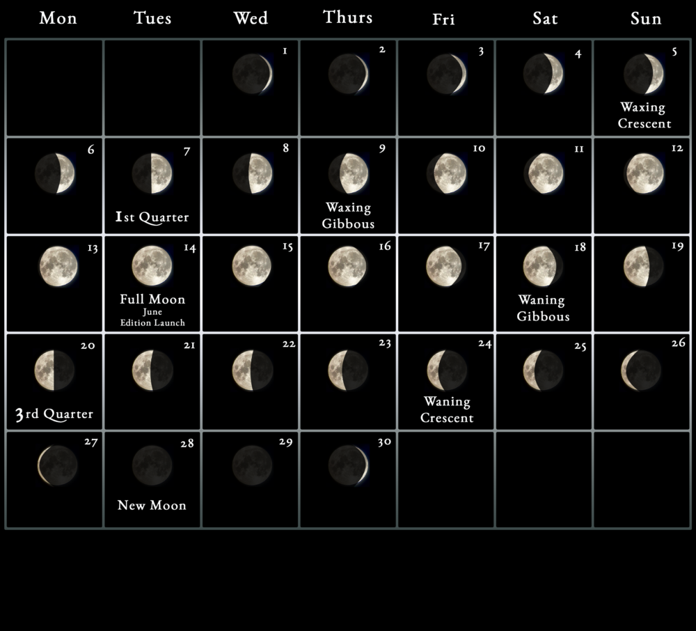 The lunar cycle of May 2022 - full moon calendar