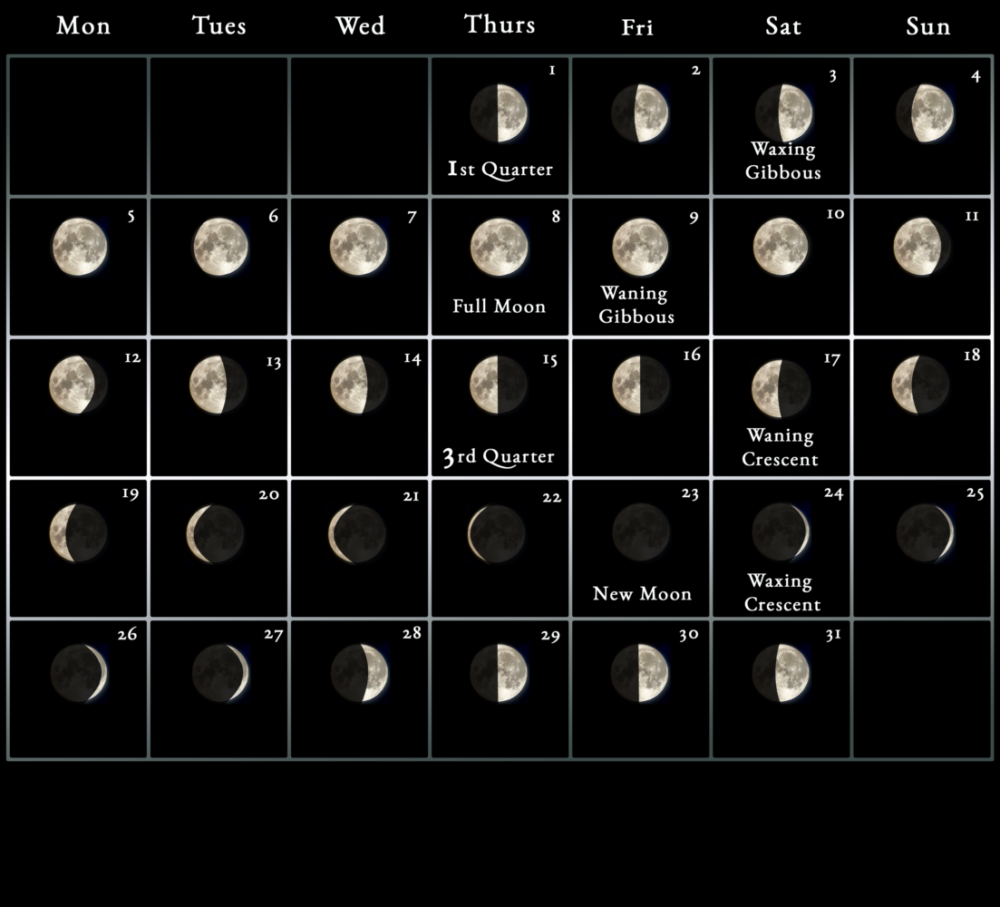 The lunar cycle of December 2021 - full moon calendar