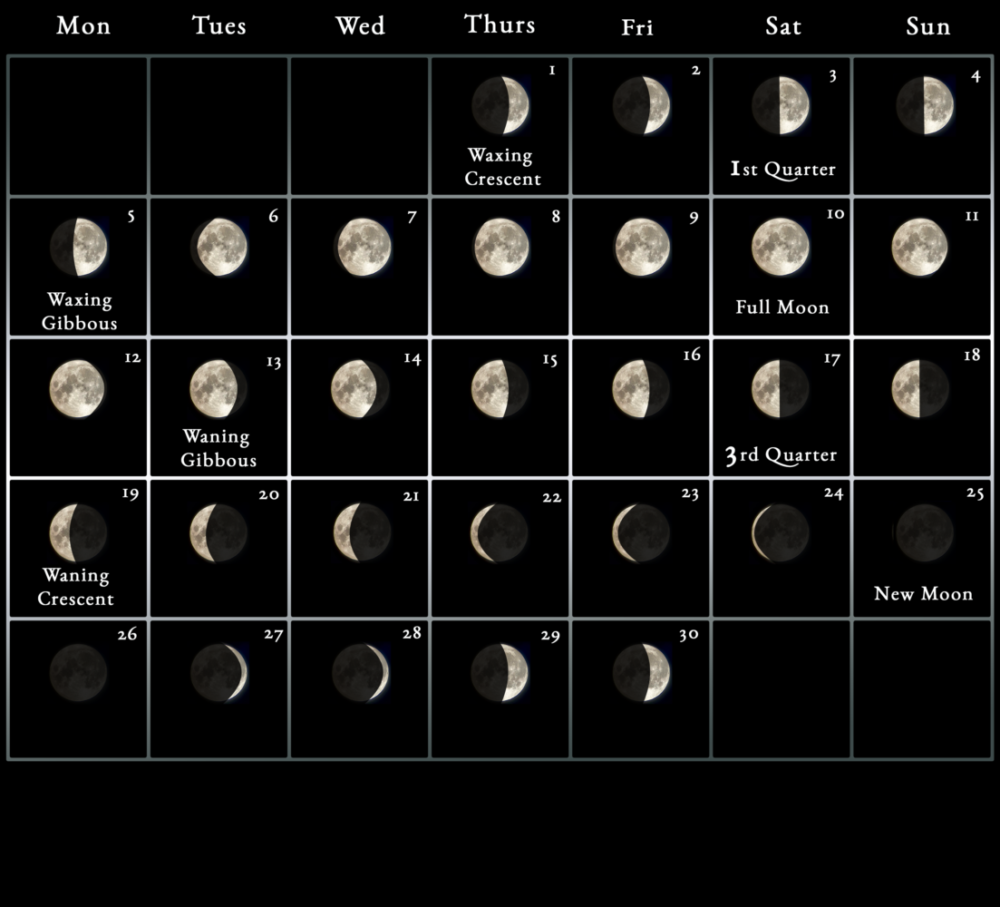 The lunar cycle of August 2022 - full moon calendar