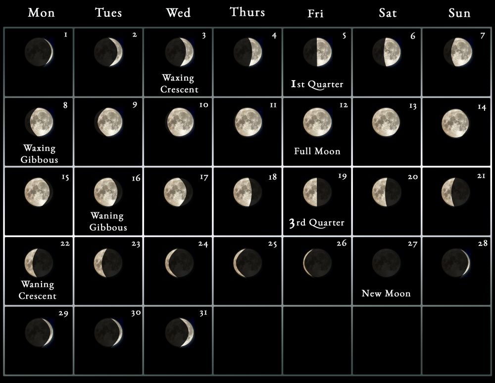 The lunar cycle of August 2022 - full moon calendar