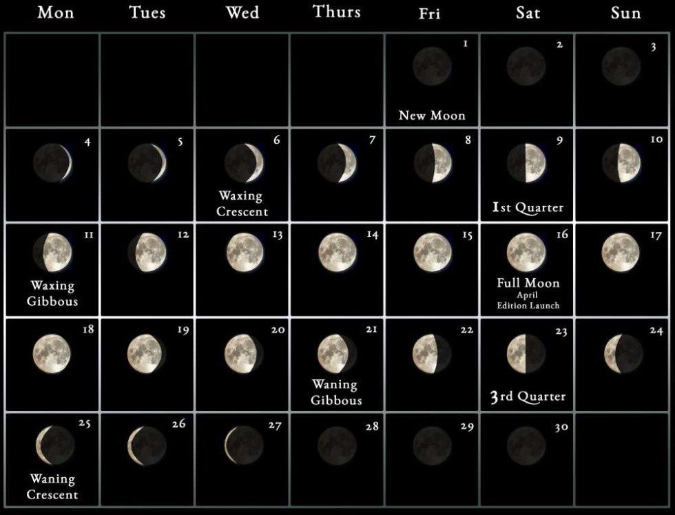 2022 Moon calendar