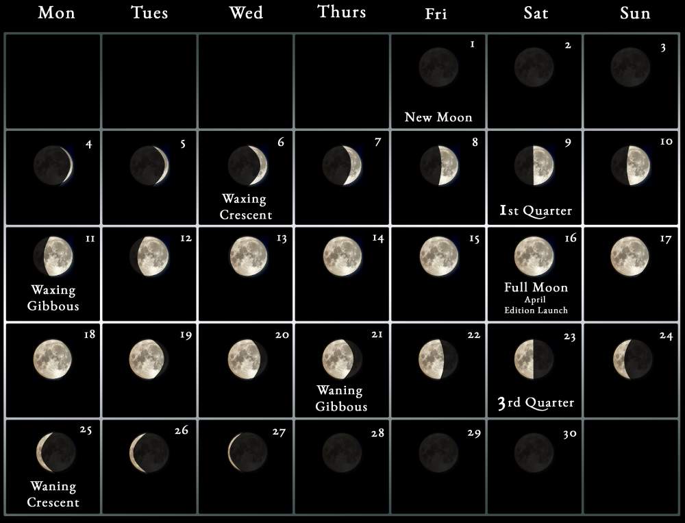 April 2022 lunar cycle moon phases calendar