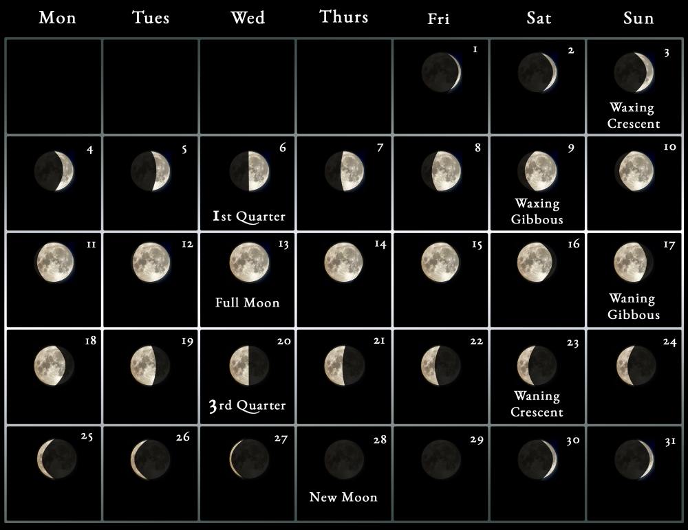 July 2022 lunar cycle full moon calendar