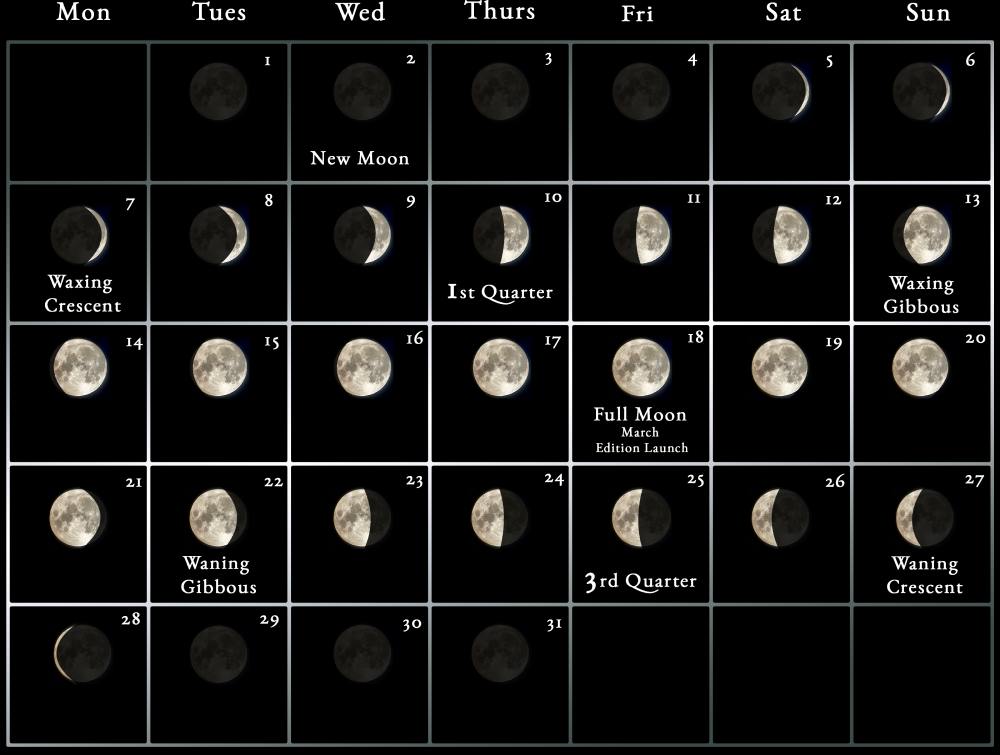 Moon calendar for March 2022 with full lunar cycle