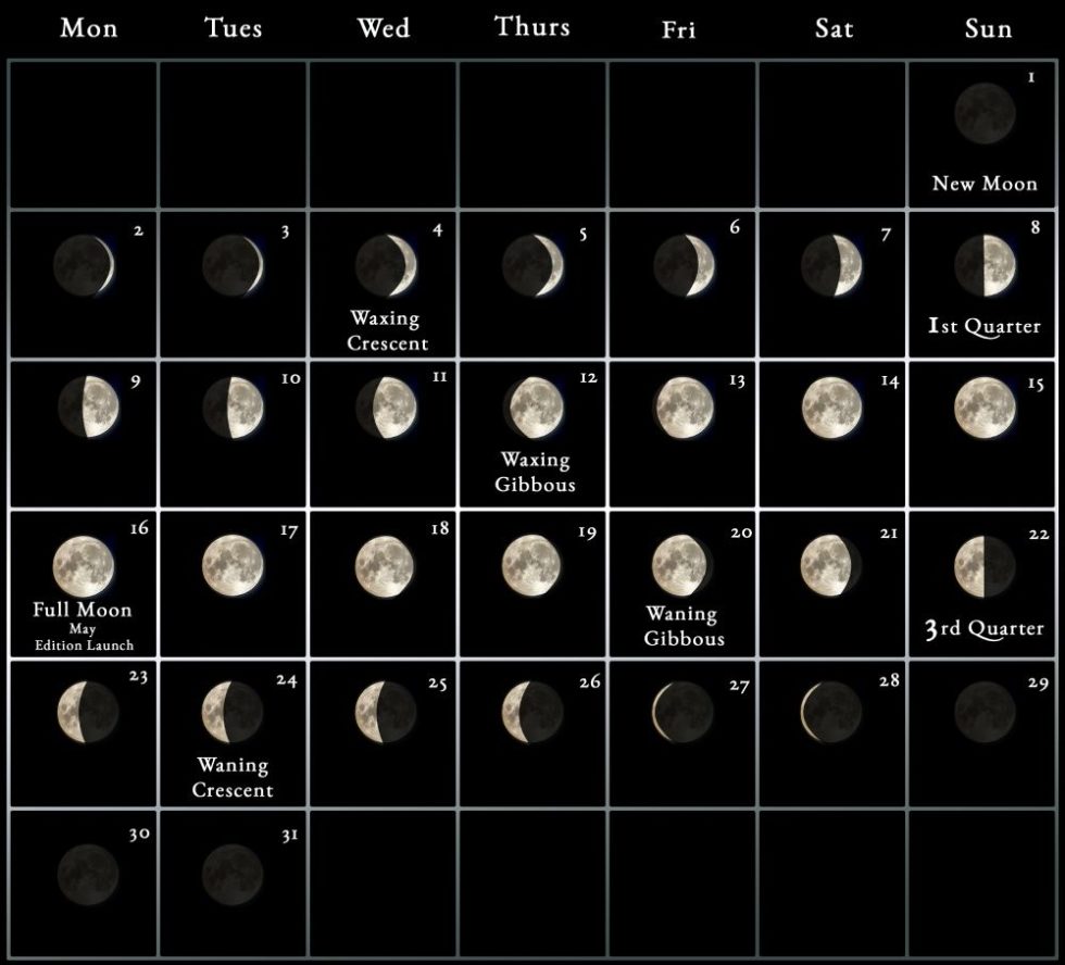 2022 Moon calendar