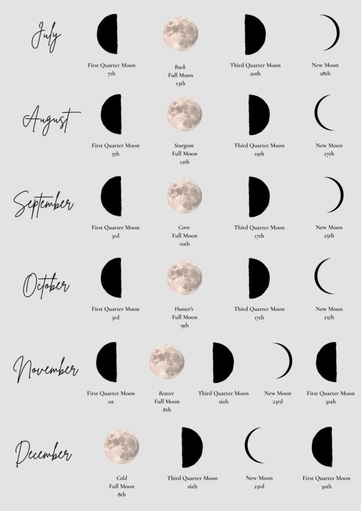 Phases of the moon July to December 2022