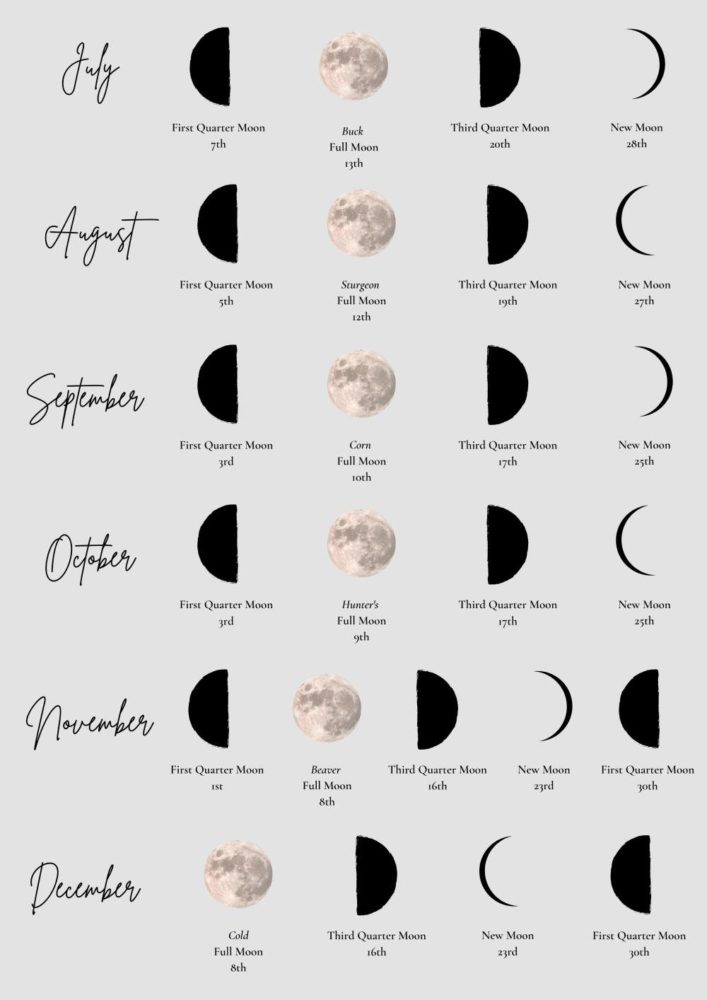 Phases Of The Moon 2022 Dates Phases Of The Moon 2022 Dates
