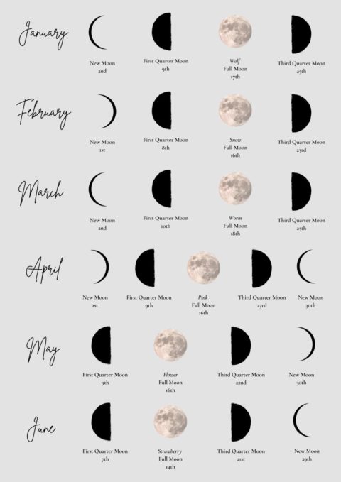 Phases of the Moon - 2022 dates