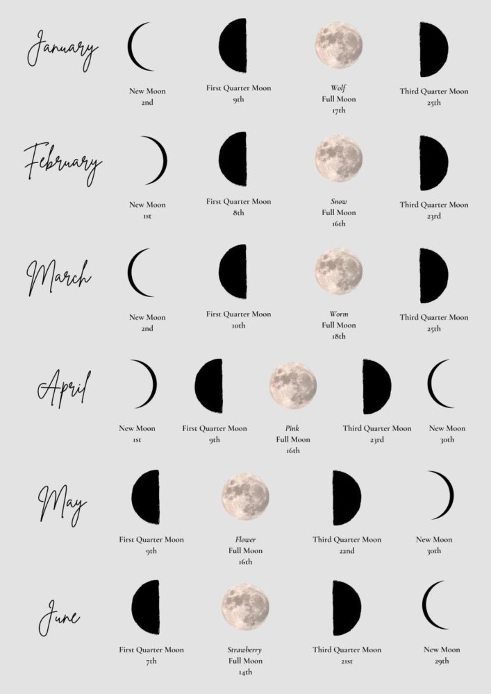 Lunar cycle calendar showing all the phases of the moon January to June 2022