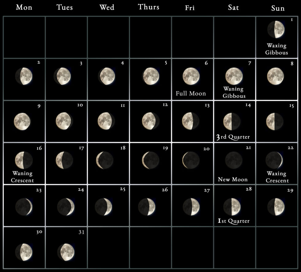 2023 Moon Calendar - every phase and stage of the moon