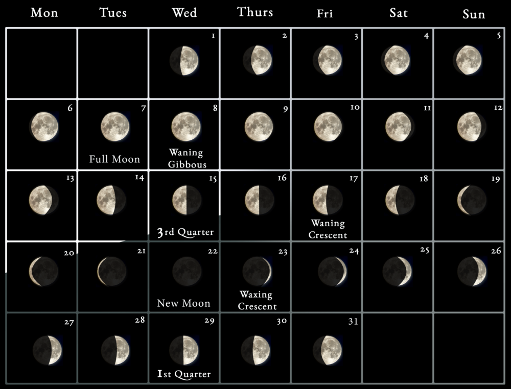 2023 Moon Calendar - every phase and stage of the moon