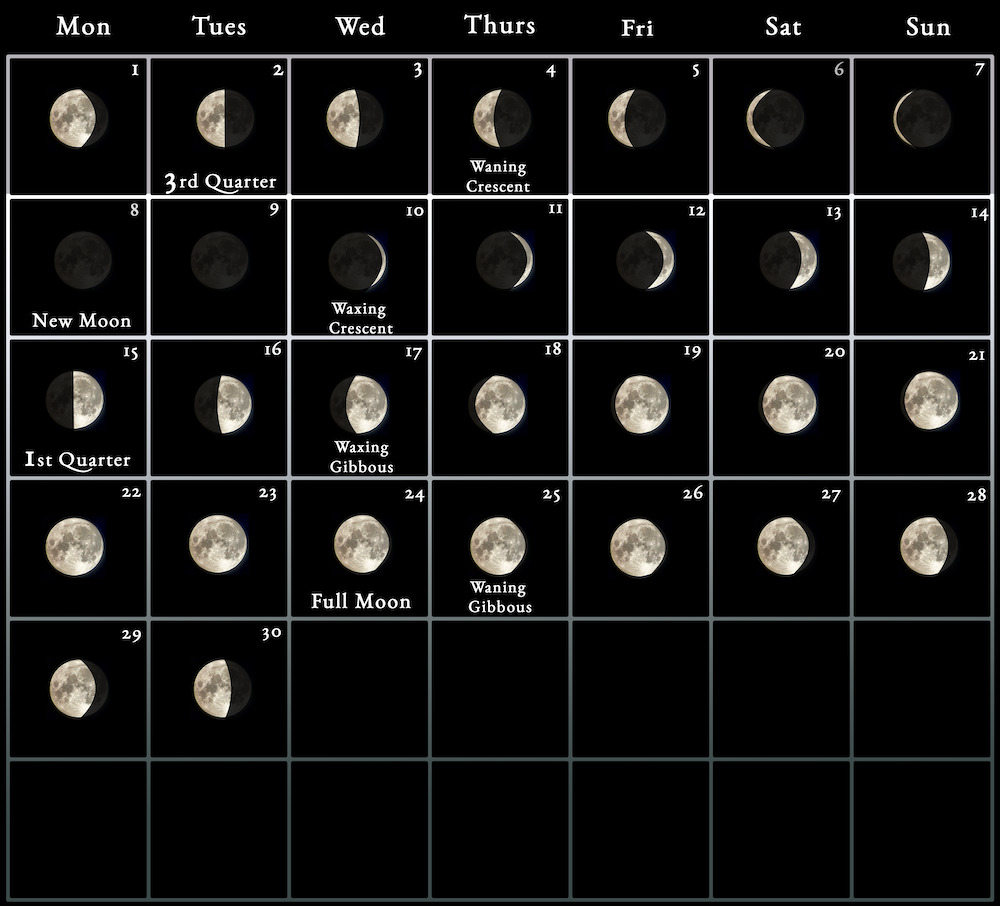 2024 Moon Calendar every phase and stage of the moon