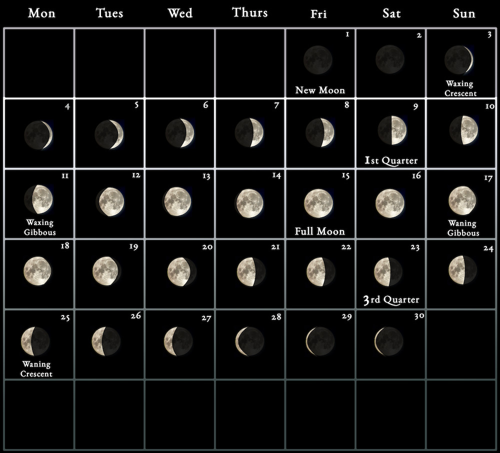 2024 Moon Calendar every phase and stage of the moon