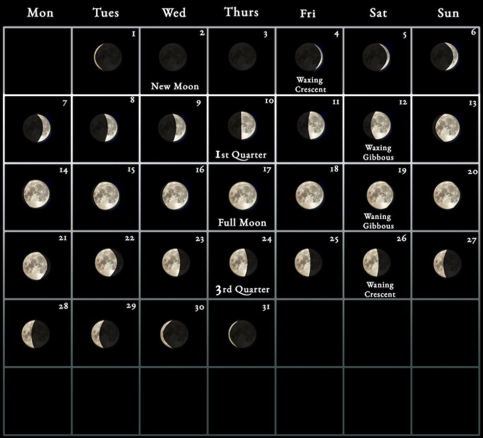 2024 Moon Calendar - every phase and stage of the moon